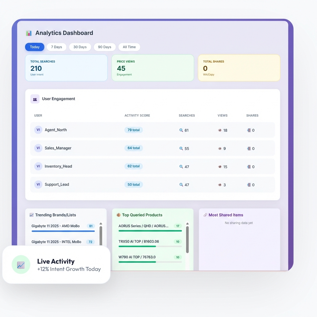 Real-time Analytics Dashboard